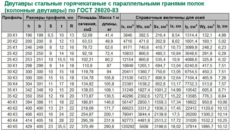 35 б1