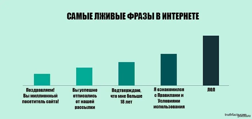 Лживая особа 5 букв. Лживые фразы. Топ лживых фраз. Самые лживые фразы в жизни. Статистика самая лживая наука.