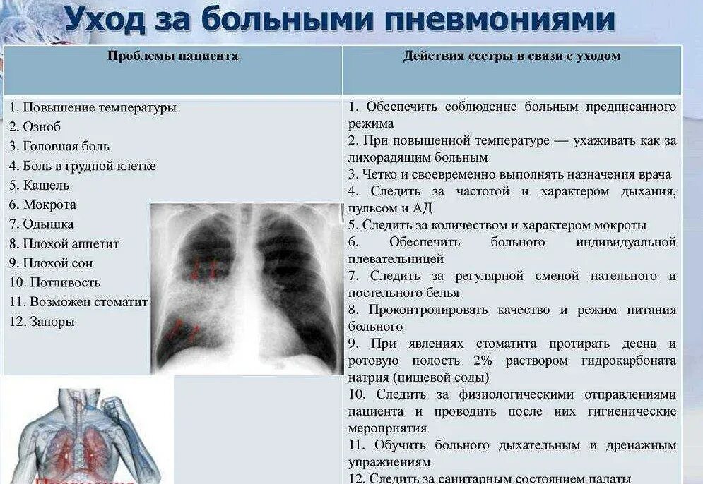 Если человек заболел пневмонией