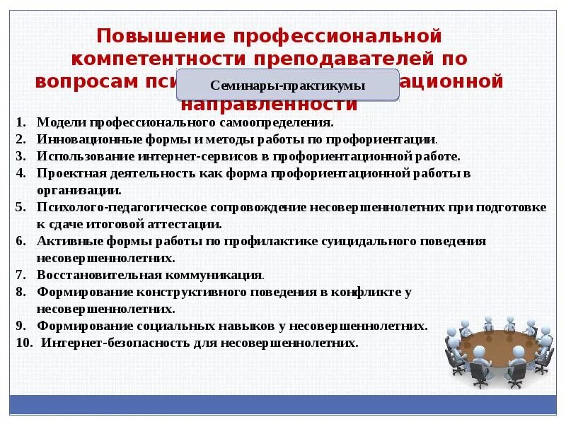 Методические рекомендации по профориентации