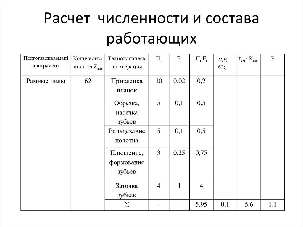 Расчет численности работающих. Расчет численного и квалификационного состава работников. Расчет численно-квалификационного состава бригады. Численный и квалификационный состав бригады. Расчет численно-квалификационного состава бригады пример.