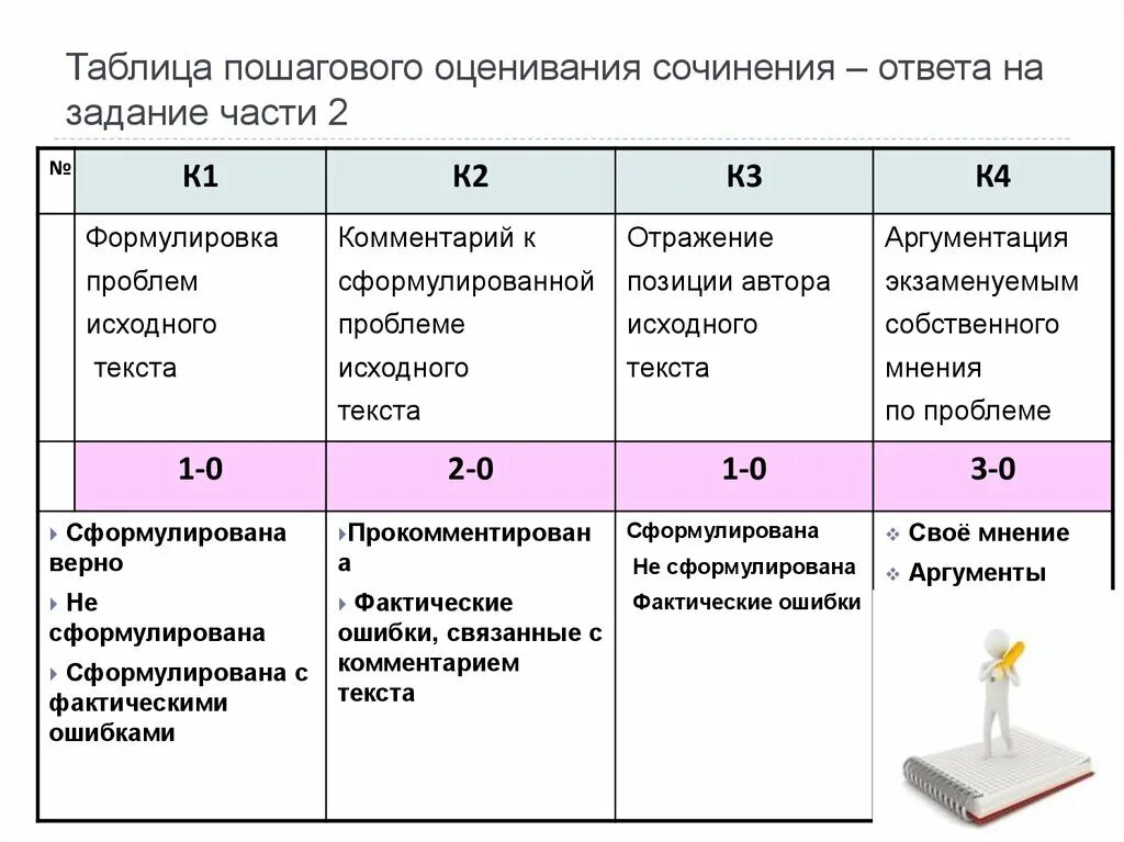 Таблица оценок c. 100 система оценивания в вузах россии. 10 бальнся сисма оцпнки. Таблица оценивания мужей. Таблица по оценкам по баллам.
