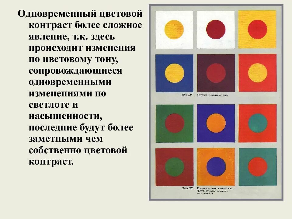 Контрастные цвета в живописи. Контраст дополнительных цветов. Одновременный контраст. Цветовая композиция.