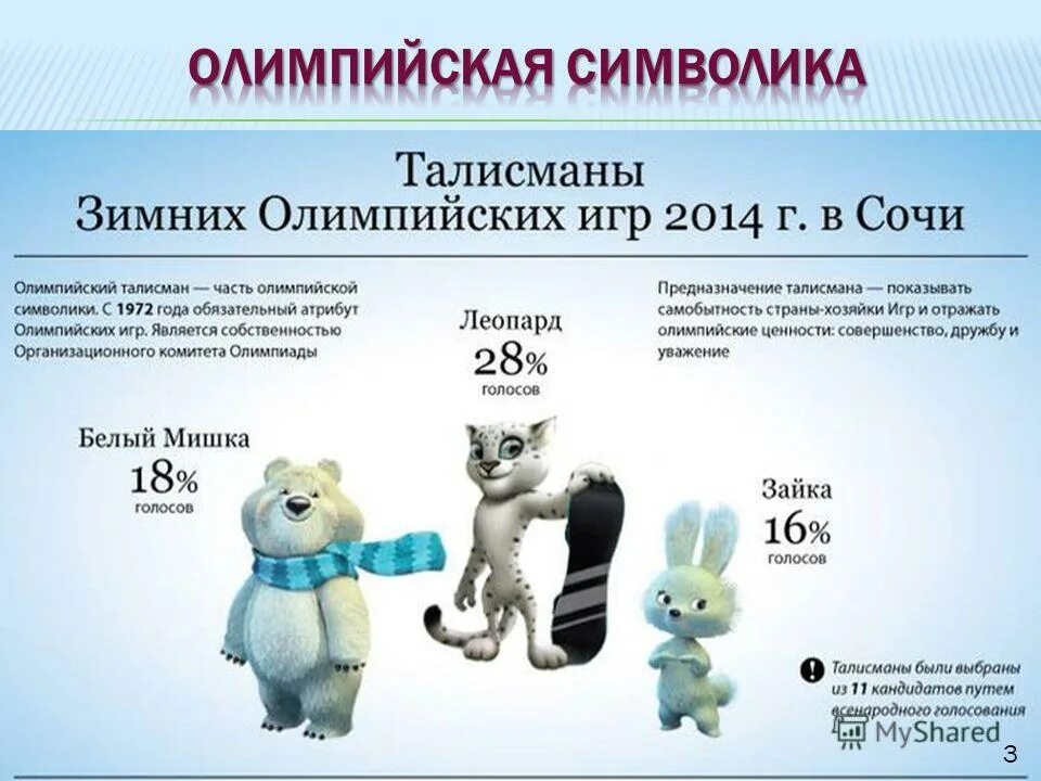 Талисманы олимпийских игр сочи 2014 года. Талисман Олимпийских игр 2014 года в Сочи. Талисманы зимних Олимпийских игр 2014 года в Сочи. Символ Олимпийских игр в Сочи в 2014 году в России. Талисманы зимней олимпиады в Сочи 2014.