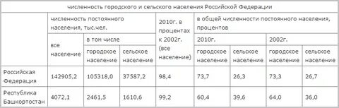 Сколько живут после удаления