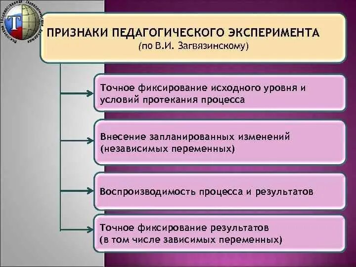 Признаки эксперимента. Особенности педагогического эксперимента. Классификация педагогических экспериментов. В чём состоит особенность педагогического эксперимента. Признаки педагогической методики