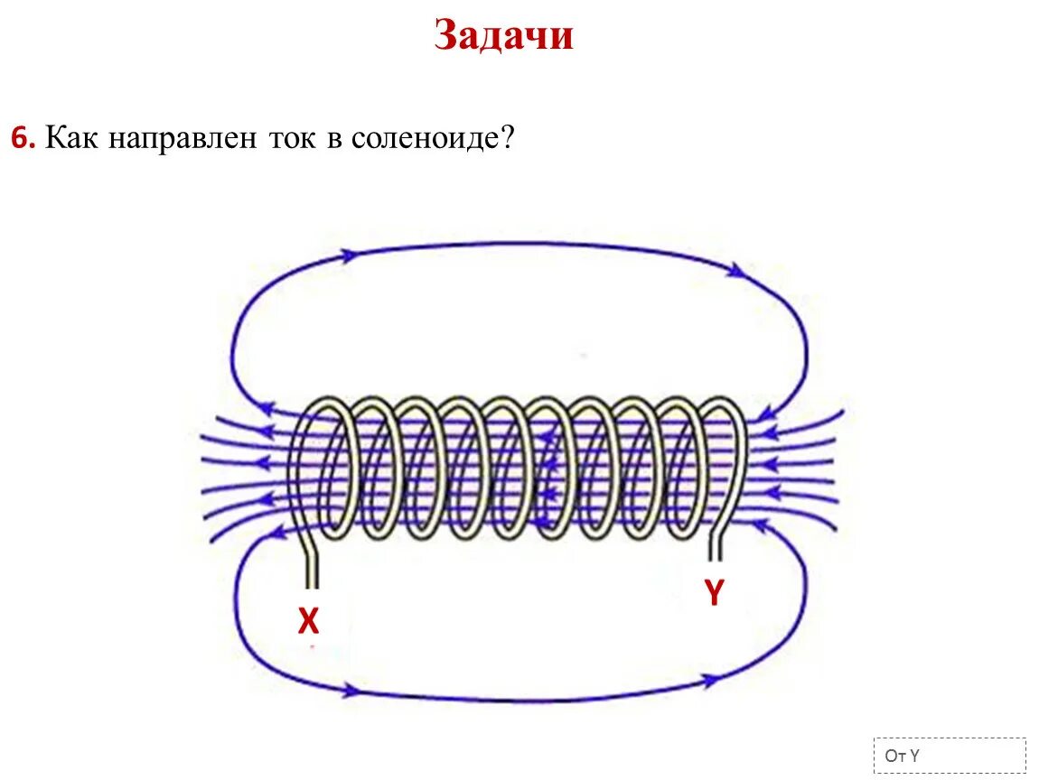Соленоид ампера. Магнитная индукция схема. Индукция магнитного поля соленоида. Магнитная индукция соленоида. Электромагнитная индукция схема.