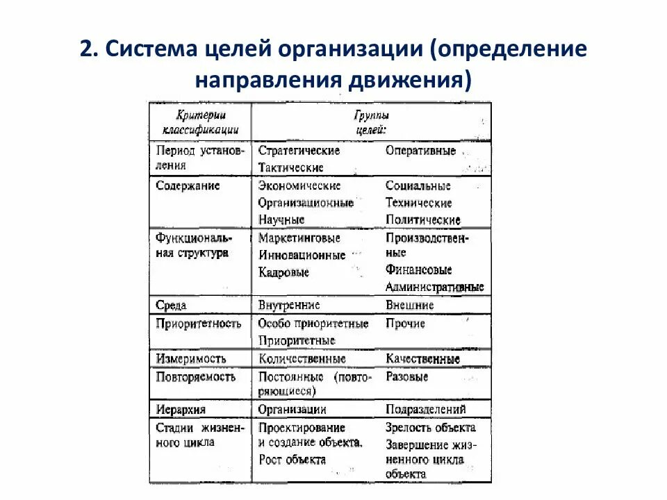 Система целей компании. Система целей предприятия. Система целей организации пример. Постоянные цели организации. Цели организации ее функции