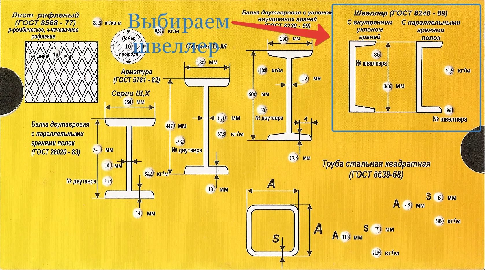 Изгиб швеллера