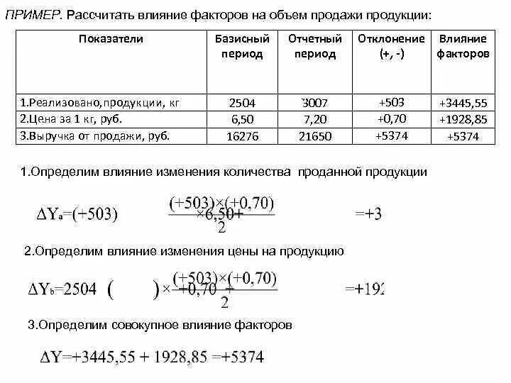 Изменение расчета курса. Как рассчитать влияние факторов. Расчет влияния факторов. Рассчитать влияние на объем продукции. Расчет влияния факторов формула.