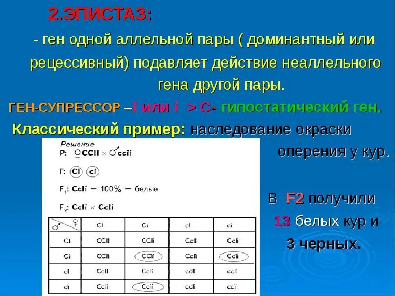 Аллельный,рецессивный,доминантный ген. Рецессивный эпистаз двух неаллельных генов. Ген-супрессор эпистаз. Эпистатическое взаимодействие неаллельных генов.