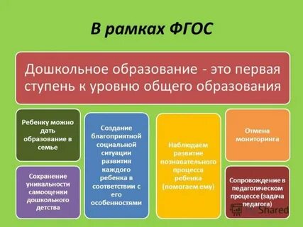 Детский сад работает по фоп