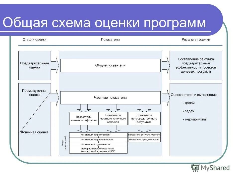 программа автор результаты