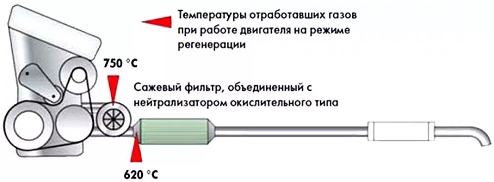 Принудительно регенерация. Система прожига сажевого фильтра. Сажевой фильтр 2.7 Discovery. Сажевый фильтр Газель Некст схема. Очистка форсунки сажевого фильтра 1vd.