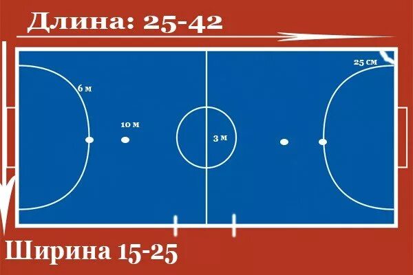 Минифутбол размеры. Размер футбольного поля для мини футбола стандарт. Мини футбол Размеры площадки стандарт. Футзал Размеры площадки. Мини футбольное поле 40х20 размер.