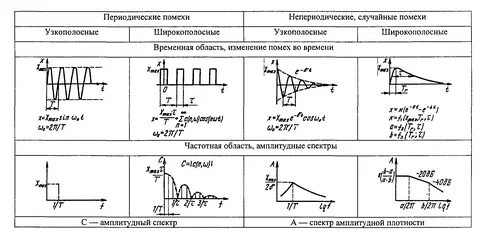 Случайные помехи это