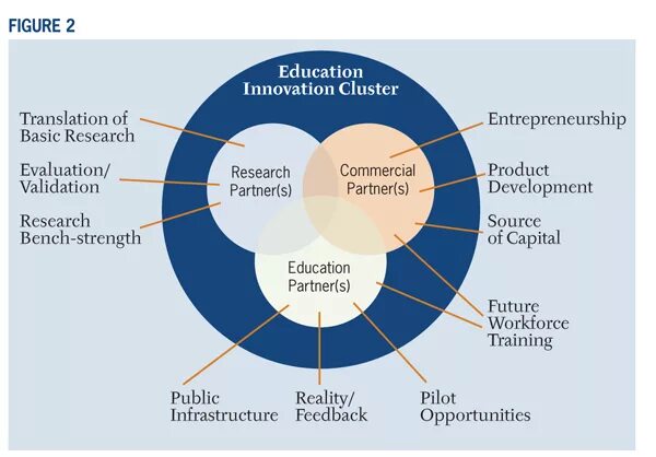 Innovative Technologies in Educational process. Innovation Technology in Education. New innovative Technologies in Education. Education Cluster. Educational process