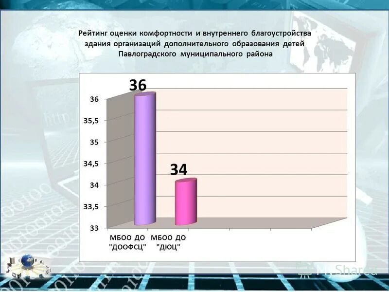 рейтинг оценщиков