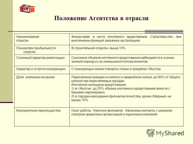 устав ооо 2020 с двумя учредителями. положение агентство. задачи положения агентства. наименование отрасли. положение агентство.