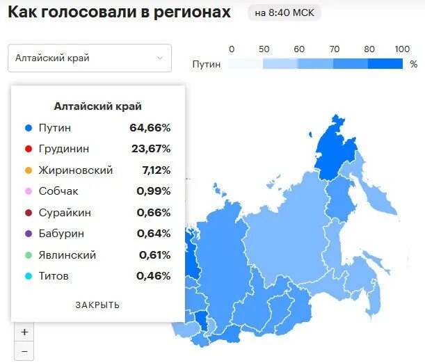 Хабаровский край процент проголосовавших