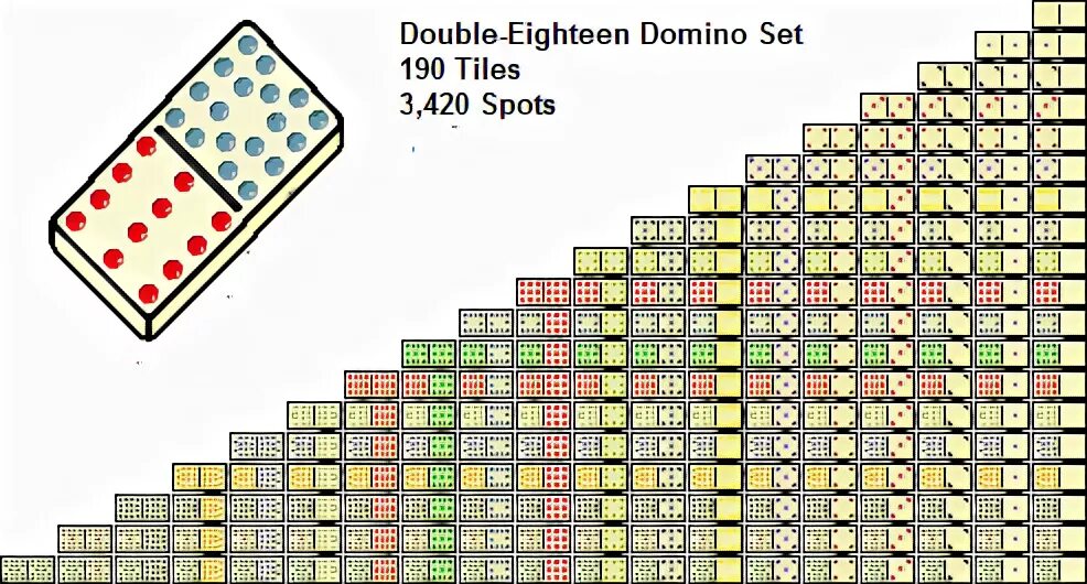 Сумма очков домино. Очки Домино. Домино пустышка. 16 Домино. Domino Double eighteen.