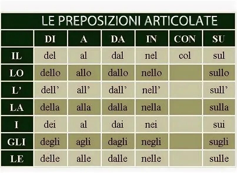Предлоги в итальянском языке таблица Pin di e italika su GRAMMATICA ITALIANA Frasi in italiano, Imparare l'italiano,
