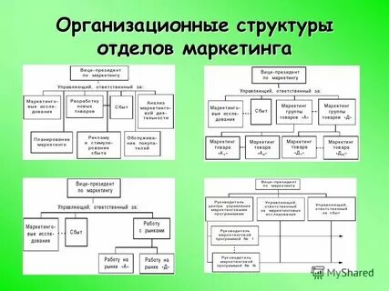 Органы управления и их основные функции