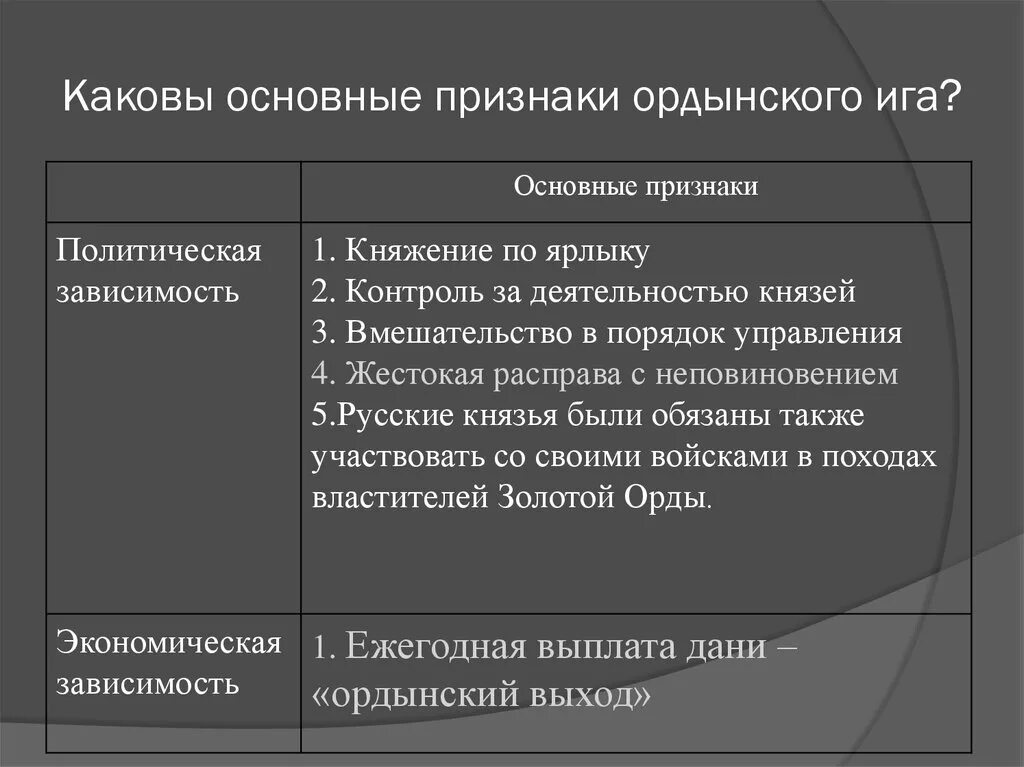 Последствия Ордынской зависимости. Последствия зависимости русских земель от орды. Политические последствия Ордынское иго. Экономические последствия зависимости Руси от Ордынского Ига. Каковы основные исторические