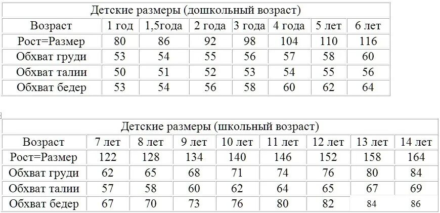 Какой размер должен быть в 12. Размер груди у девочек. размеры груди у лнврчек. норма размера груди в 12 лет. нормальныйращмер груди для 12 лет.