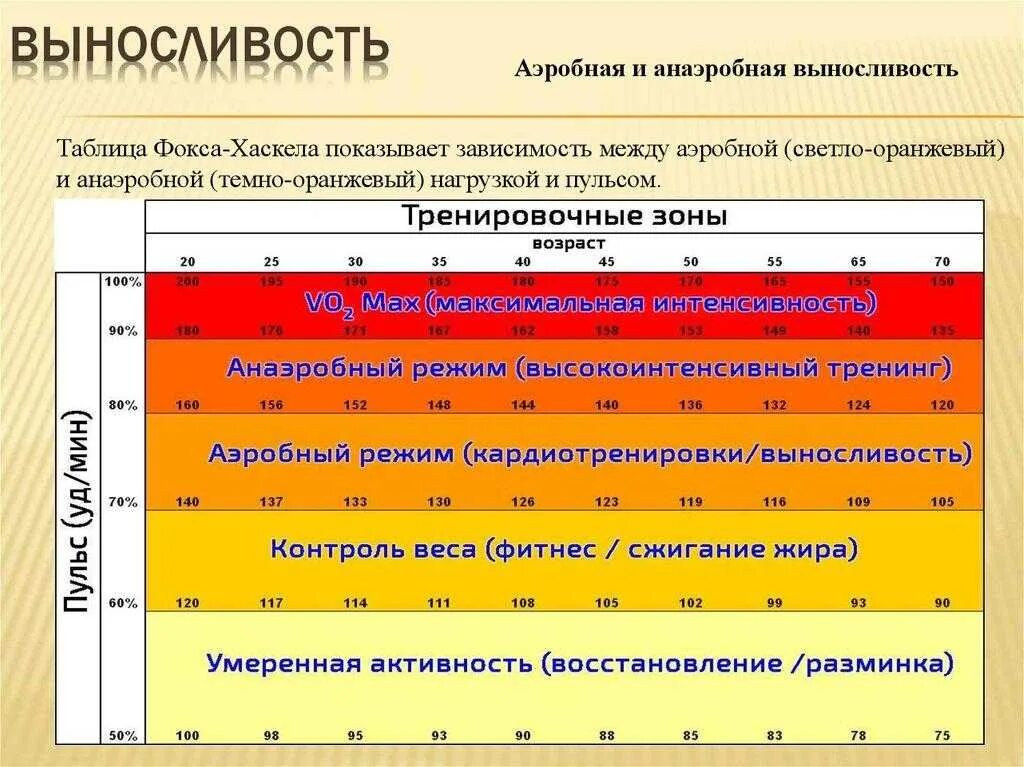 Пульс при беге у мужчин. Аэробная и анаэробная нагру. Аэробная нагрузка. Аэробная нагрузка и анаэробная нагрузка. Аэробные и анаэробные тренировки.