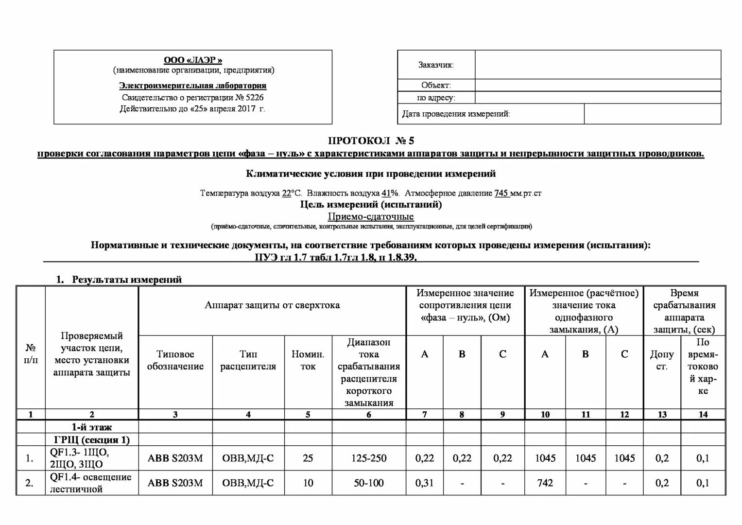 Протокол измерения фаза-нуль. Протокол измерения сопротивления петли фаза-нуль. Протокол измерения тока короткого замыкания петли фаза-нуль. Протокол измерений петля фаза ноль. Сопротивление изоляции фаз