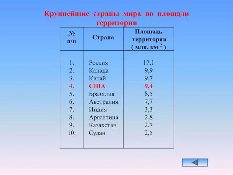 Семи крупнейших. Пять самых больших по территории стран. Крупнейшие страны по площади. По площади территории крупные.