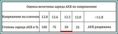 Сколько амперами заряжать акб