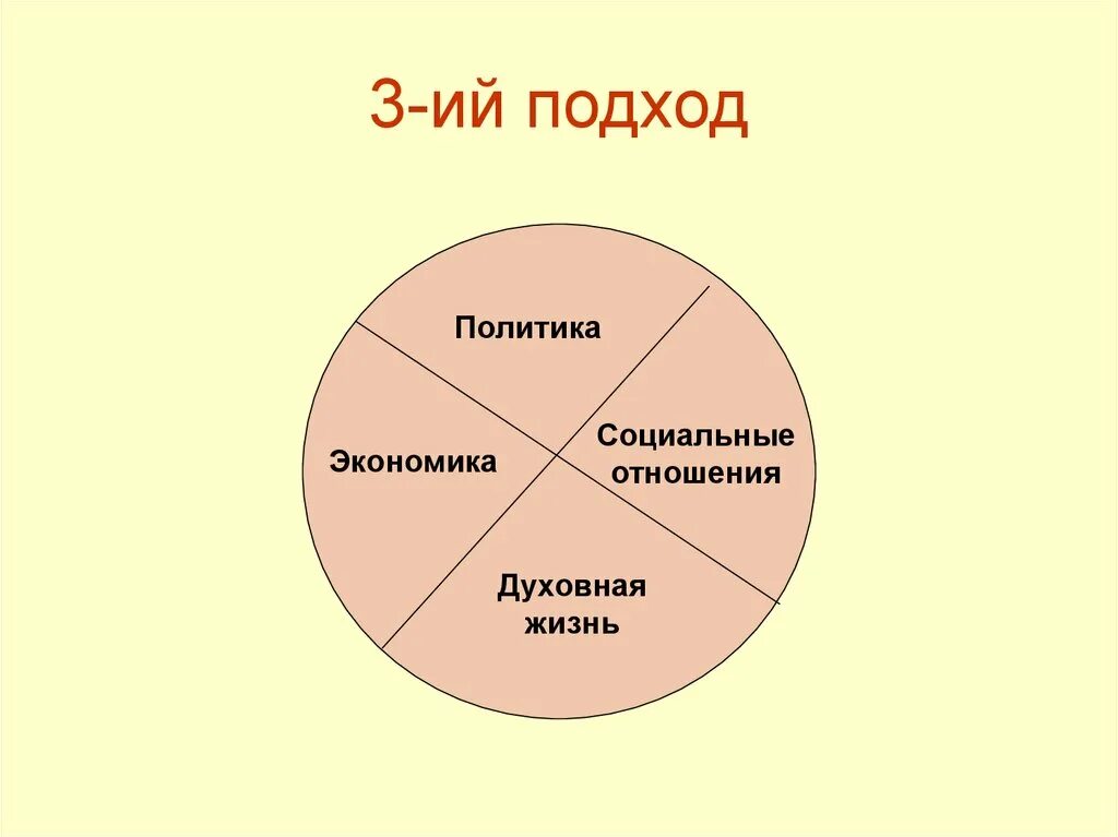 Что не входит в экономическую сферу жизни. Сферы жизни общества. Сферы жизни общества рисунок. Сферы жизни экономическая социальная политическая духовная. Сферы жизни общества схема.