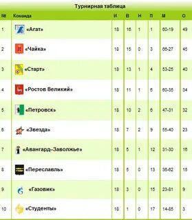 Турнирная таблица черногории