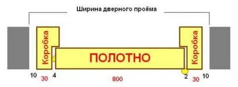 Дверь на 600 какой проем