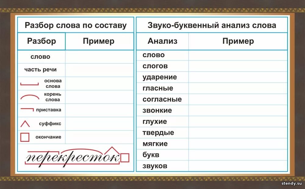 Резкие разбор. Разбор слова. Разборс лов по сотсаву. Разборислова по составу. Слова по составу.