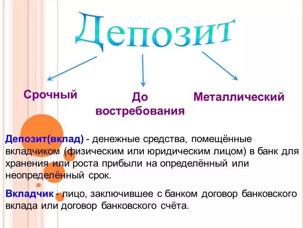 Депозит это. Депозит это простыми словами. Дипофит. Вклад это простыми словами. Обеспечение депозита