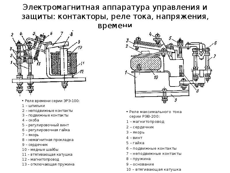 Электромагнитное реле схема. Конструкция электромагнитного реле времени. электромагнитное реле времени схема. электромагнитное реле времени устройство. электромагнитное реле времени принцип работы.