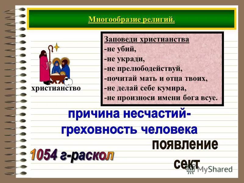 Иерархия религии