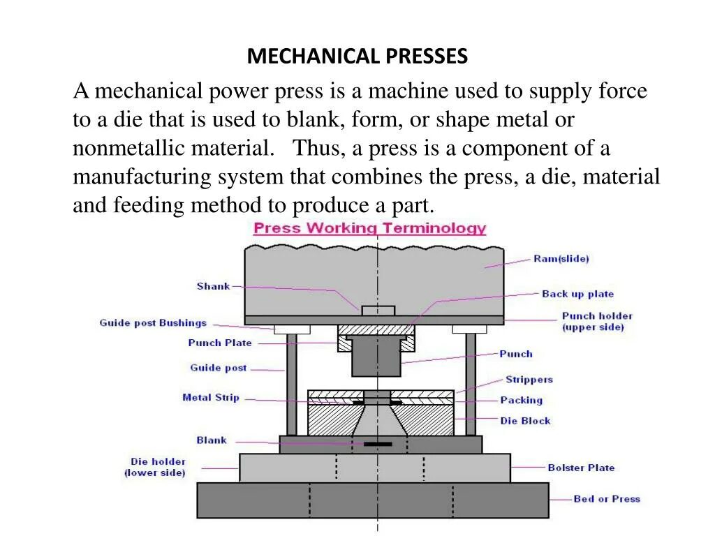 Power mechanism. Slide of Mechanical Press. Die height пресс. Types of Press. Press перевести