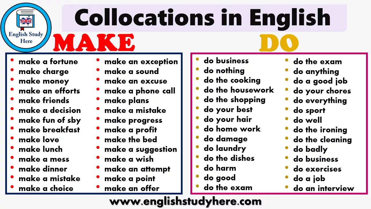 Make made перевод на русский язык. Выражения с do и make. Make do collocations. Do and make таблица. Выражения с глаголом do и make.