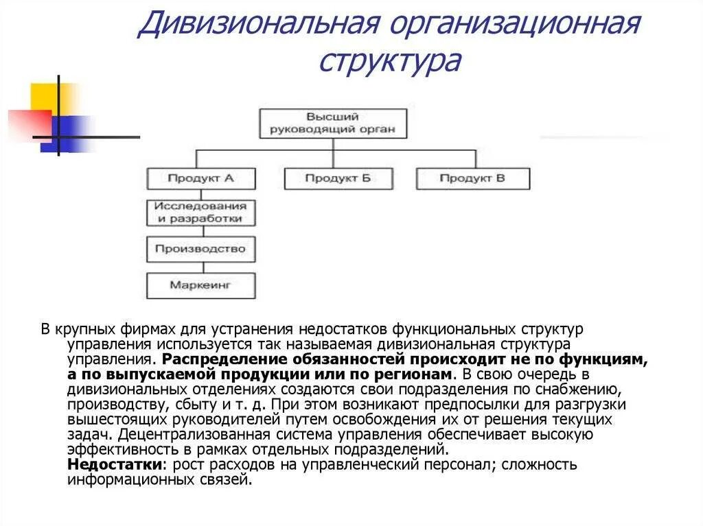 Типы дивизиональных структур. Виды организационных структур дивизиональная. дивизионная организационная структура предприятия. дивизионный тип организационной структуры. схема дивизиональной организационной структуры управления.