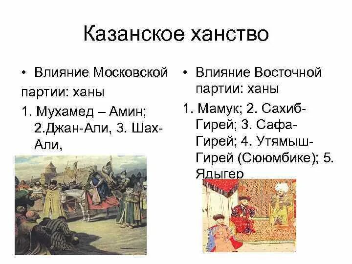 Казанское ханство и Русь в 1438-1530 гг. Территория Казанского ханства в 16 веке таблица. Казанское ханство. Казанское ханство история. Какое отношения казанские ханы