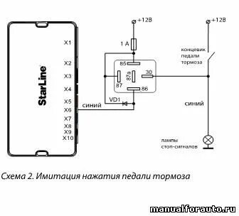 Имитация нажатия
