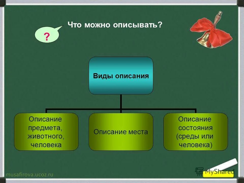 Какое бывает описание