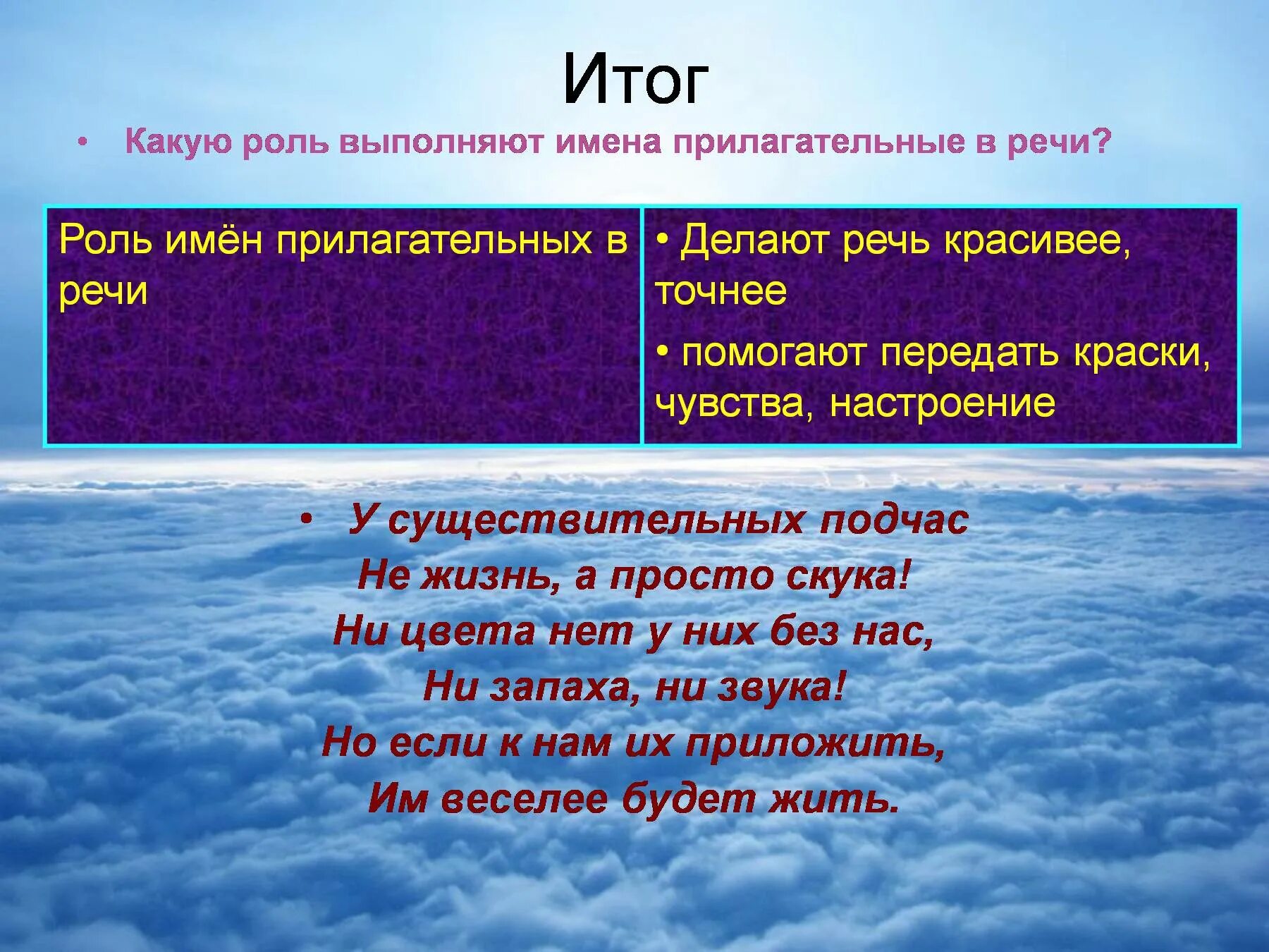 Какую функцию выполняют окончания. Какую роль выполняют имена прилагательные. какую роль выполняют имена прилагательные в речи. какую роль выполняют прила. какую роль выполняют имена прилагательные в нашей речи.