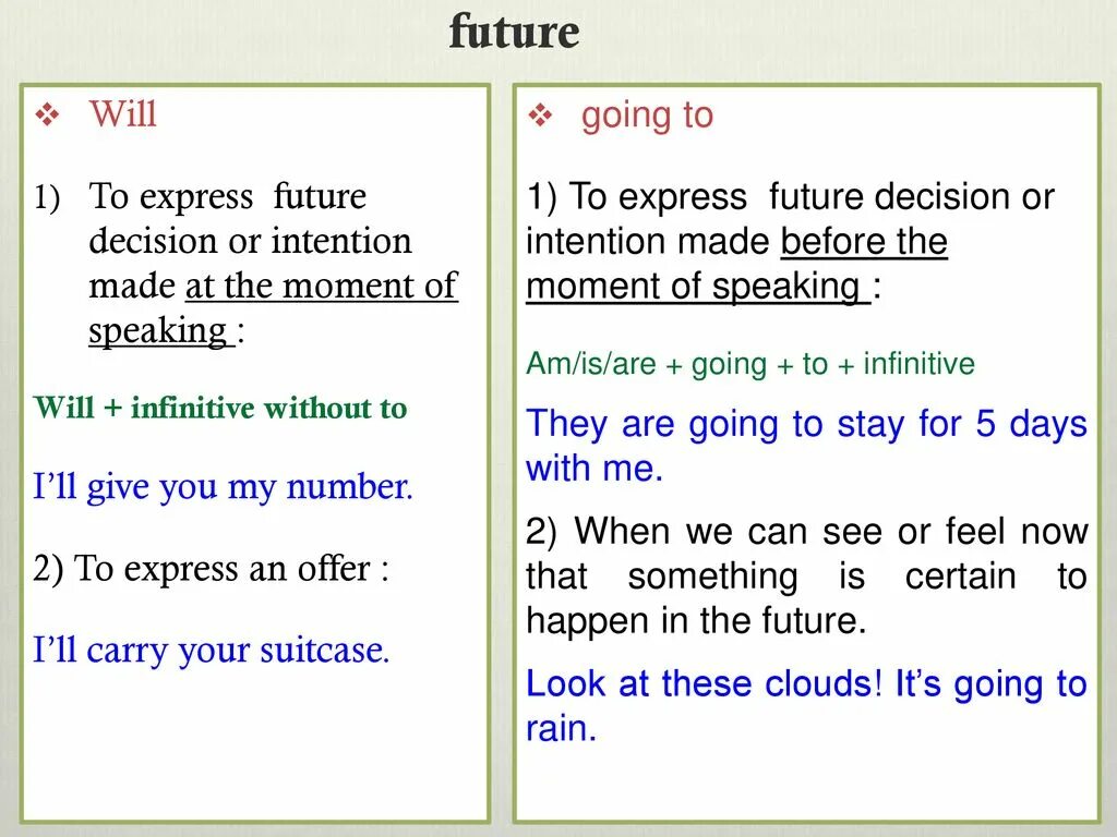 Future expressions. Ways of expressing Future Actions таблица. Ways of expressing Future Actions презентация. Will be going to таблица. Ways of expressing Future правило.