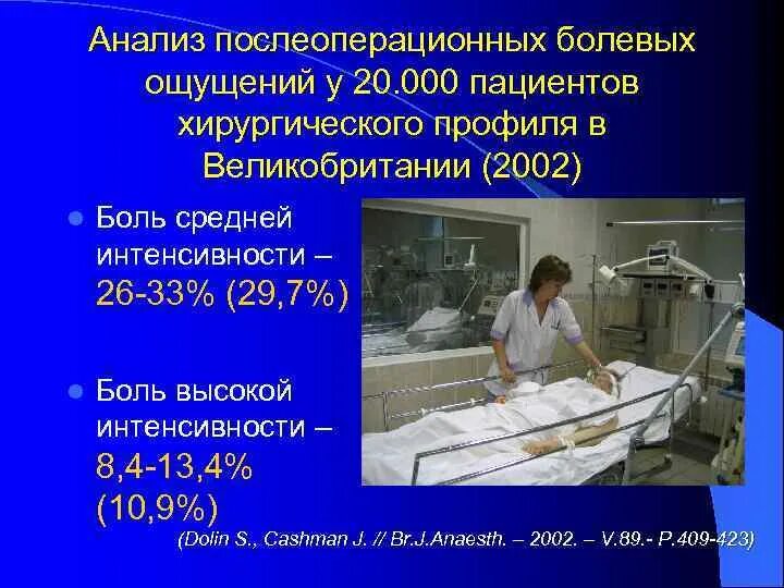 Пациенты хирургического профиля. Послеоперационная боль. Транспортировка больного хирургического профиля. Проблемы пациента хирургического профиля.