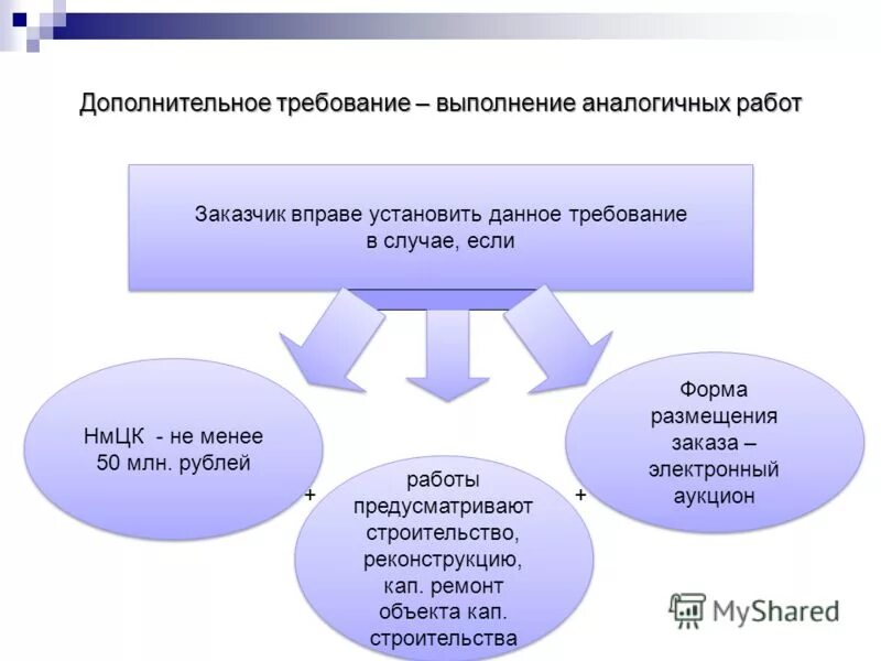 Дополнительно требуемая информация